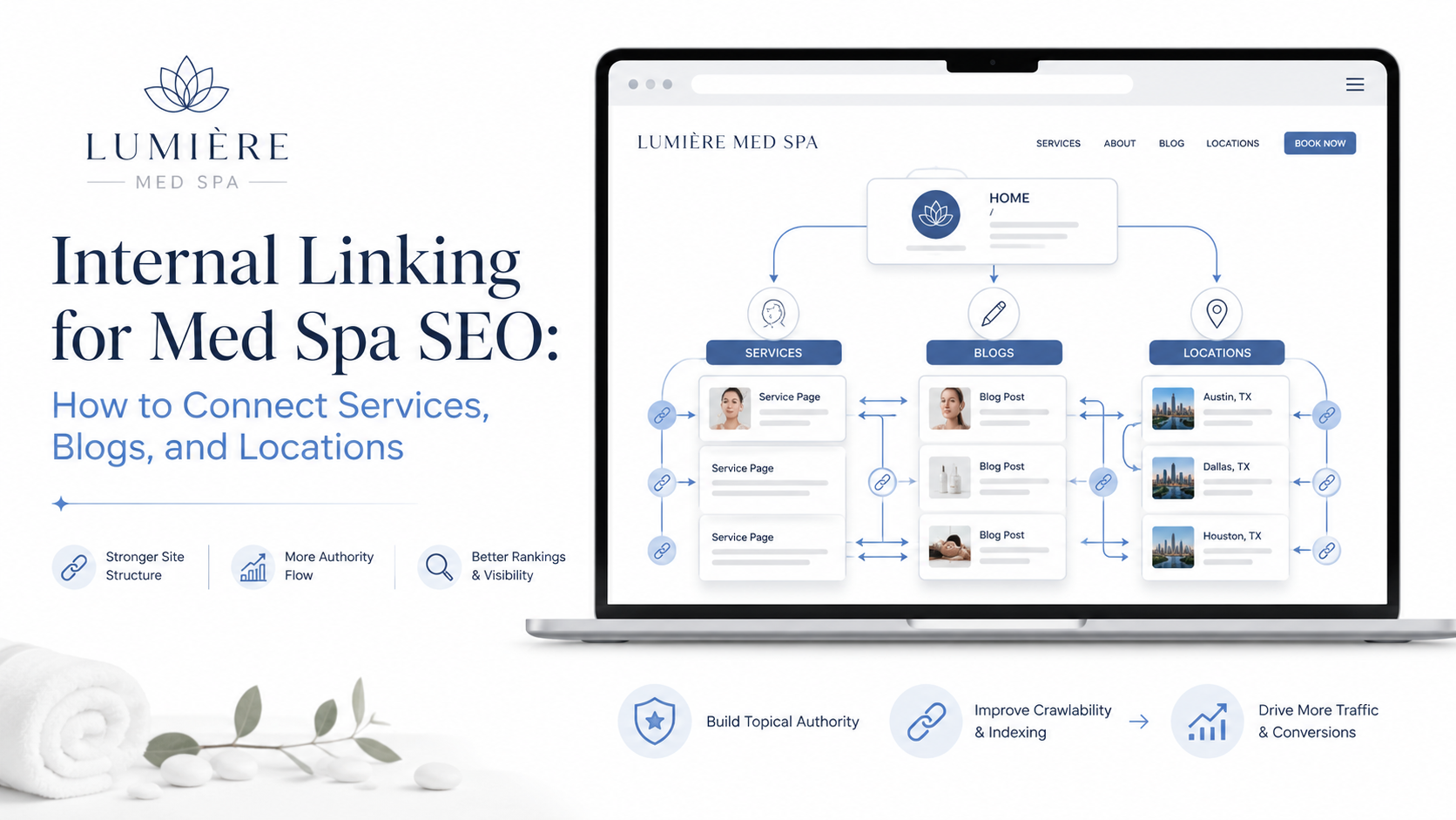 Internal Linking for Med Spa SEO: How to Connect Services, Blogs, and Locations