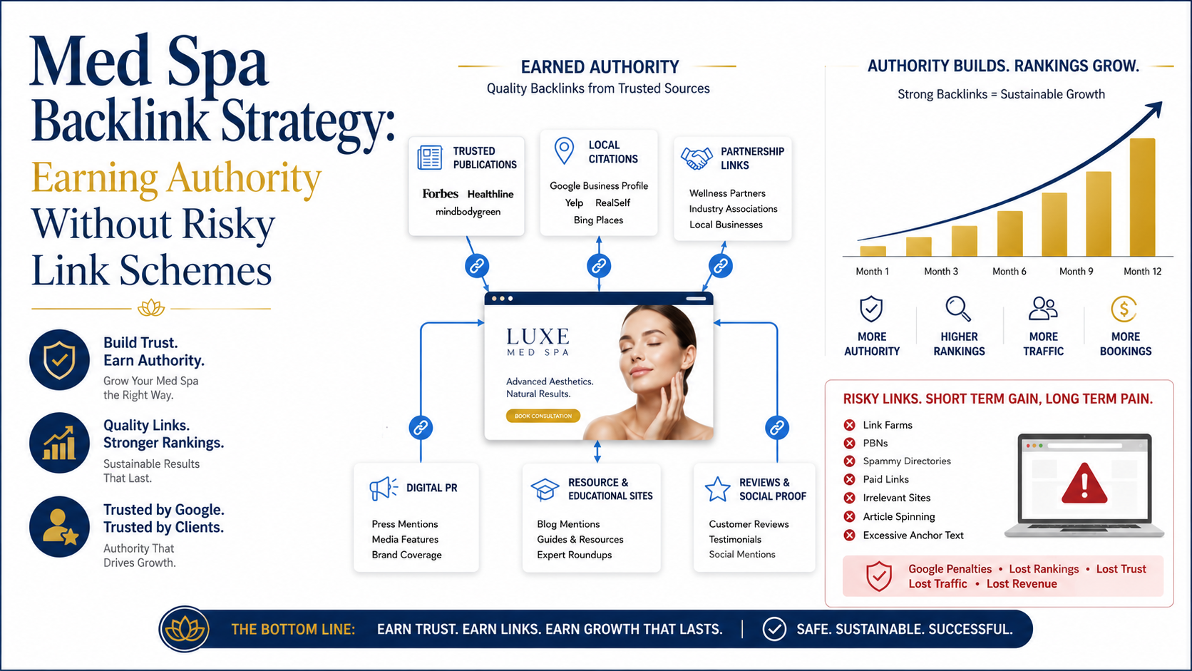 Med Spa Backlink Strategy: Earning Authority Without Risky Link Schemes