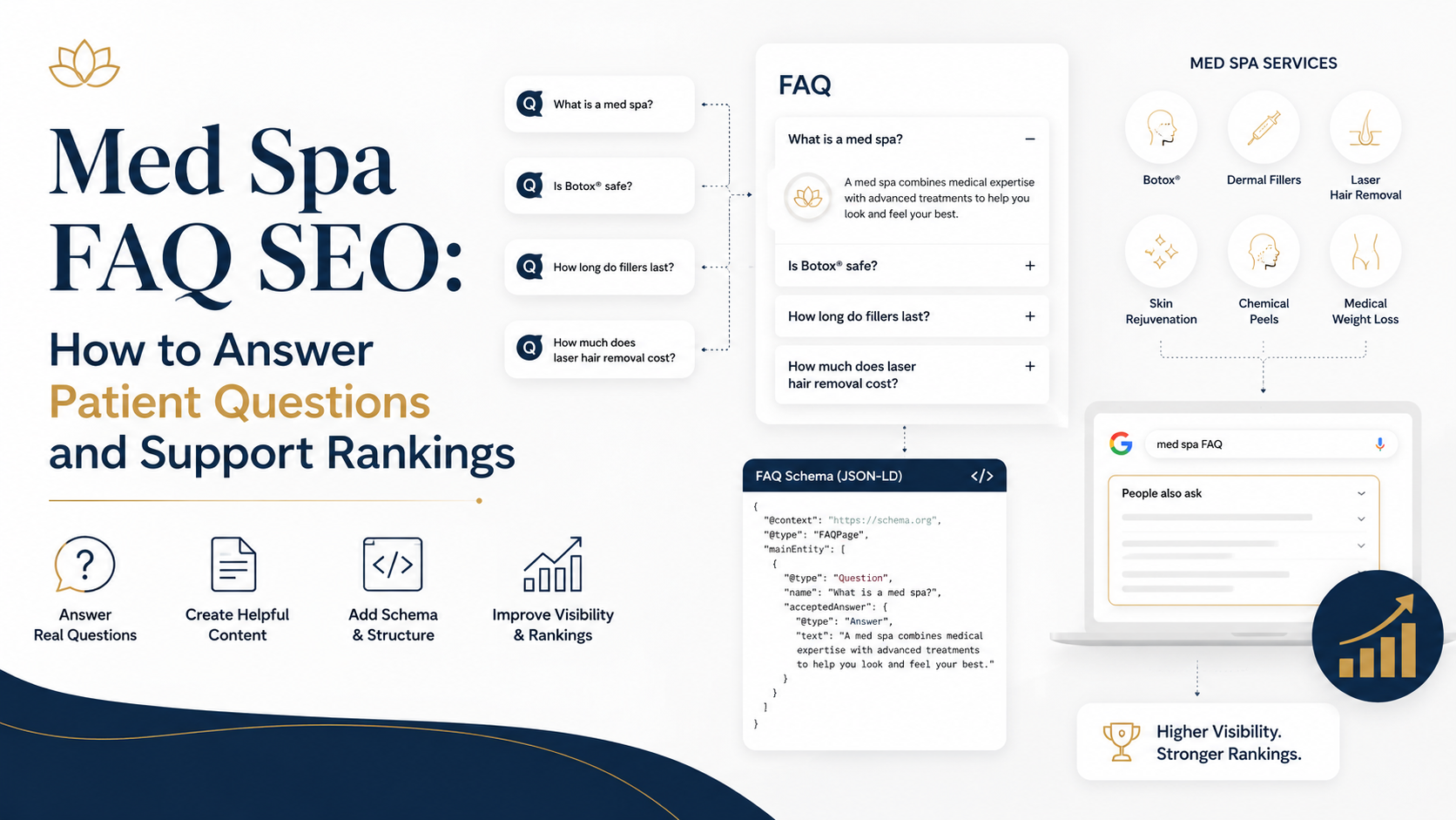 FAQ planning diagram