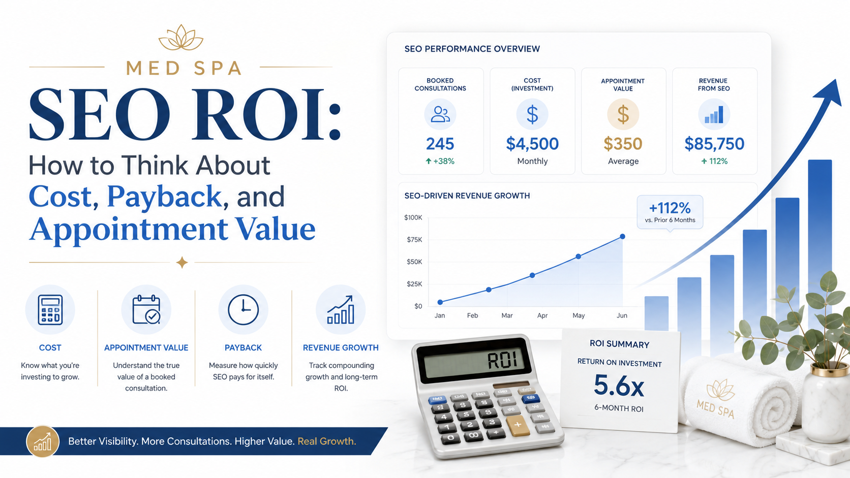 ROI planning schematic