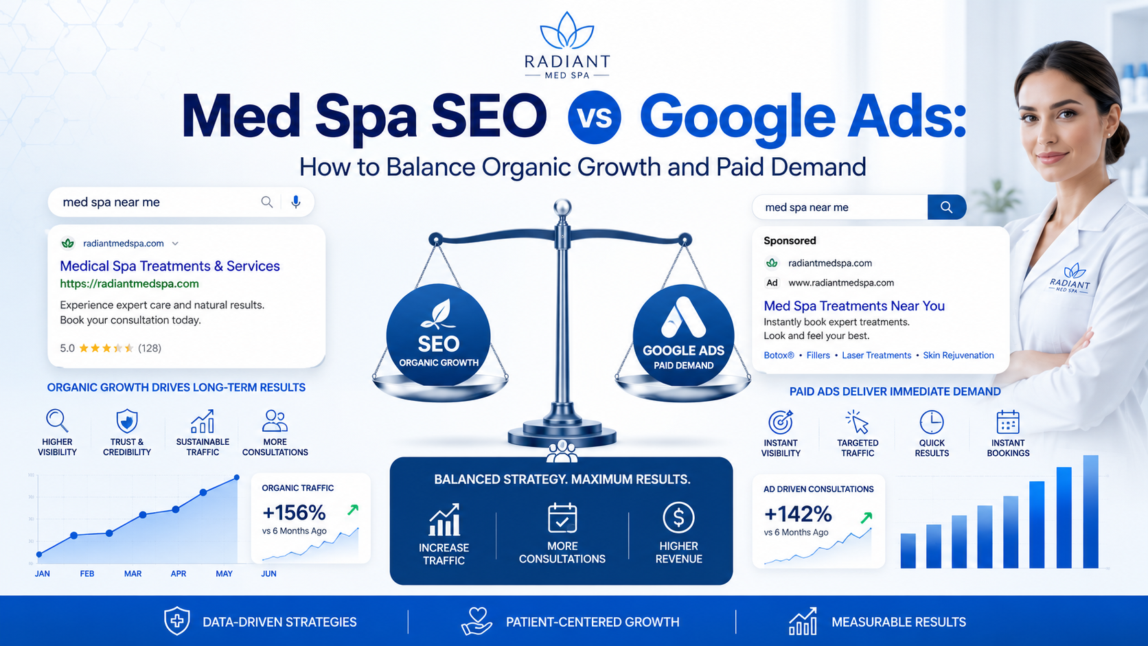 Med Spa SEO vs Google Ads: How to Balance Organic Growth and Paid Demand