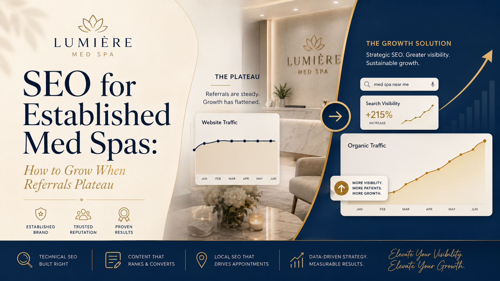 SEO for Established Med Spas: How to Grow When Referrals Plateau