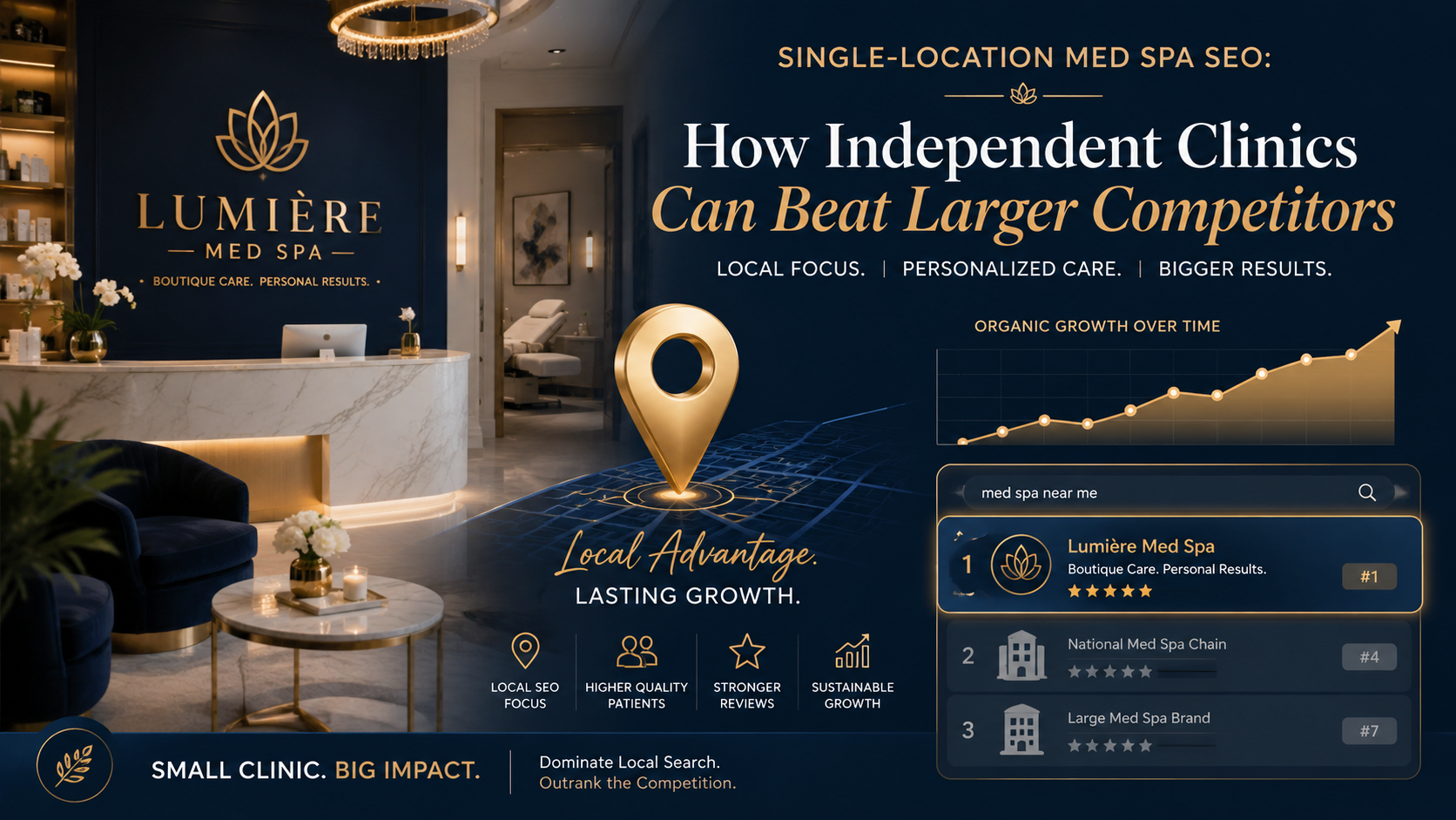 Single-Location Med Spa SEO: How Independent Clinics Can Beat Larger Competitors